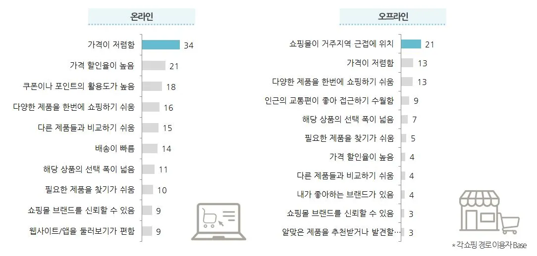 11. 쇼핑몰 선택기준.JPG