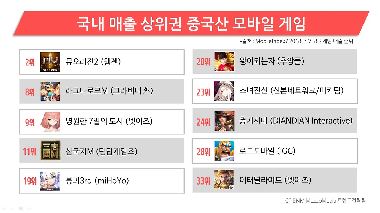 중국산 모바일게임.JPG