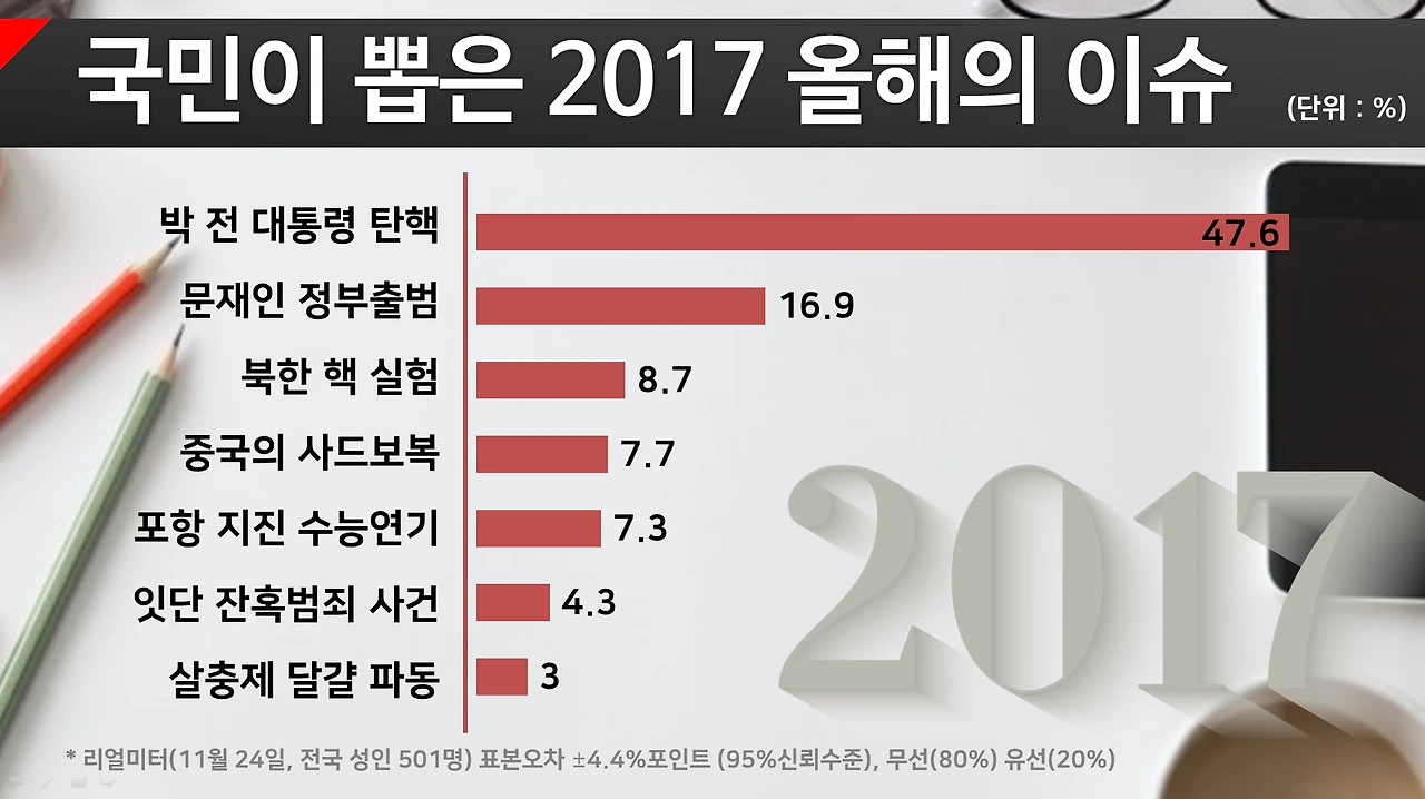 2017올해의이슈_메조미디어.PNG