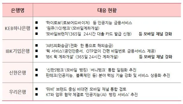 디지털 강화 현황2.JPG