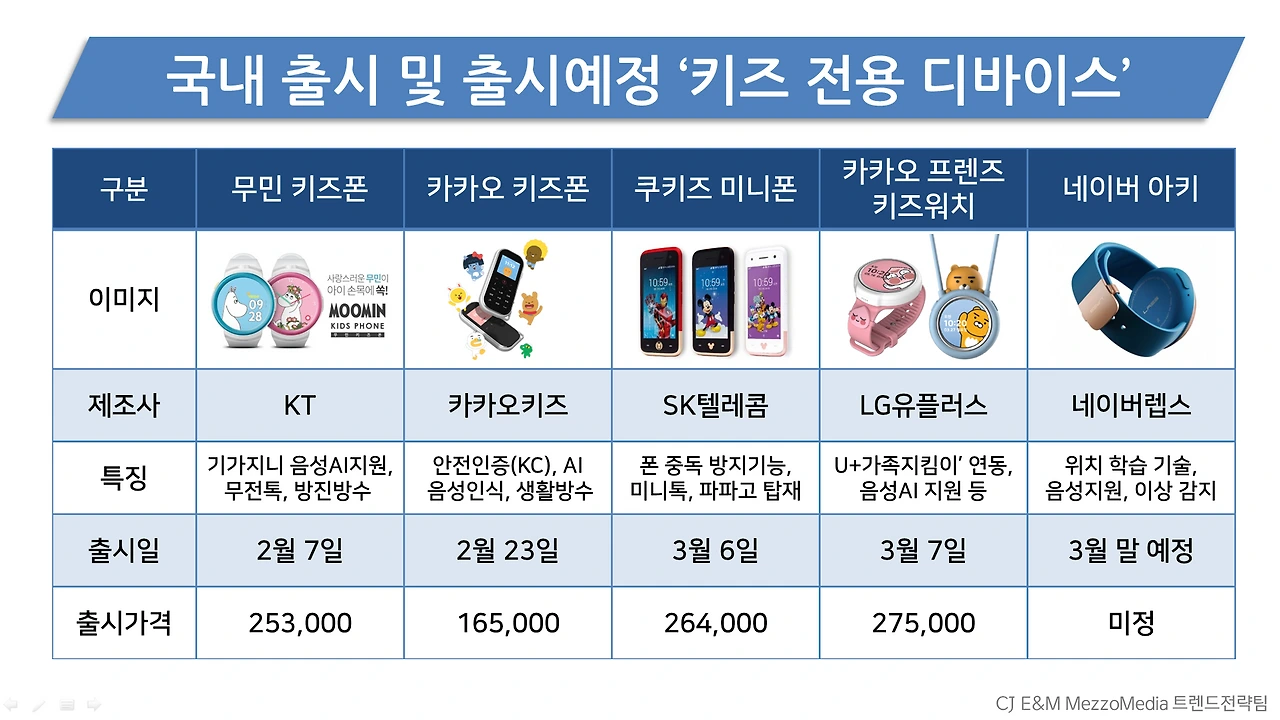 키즈 전용디바이스1.PNG