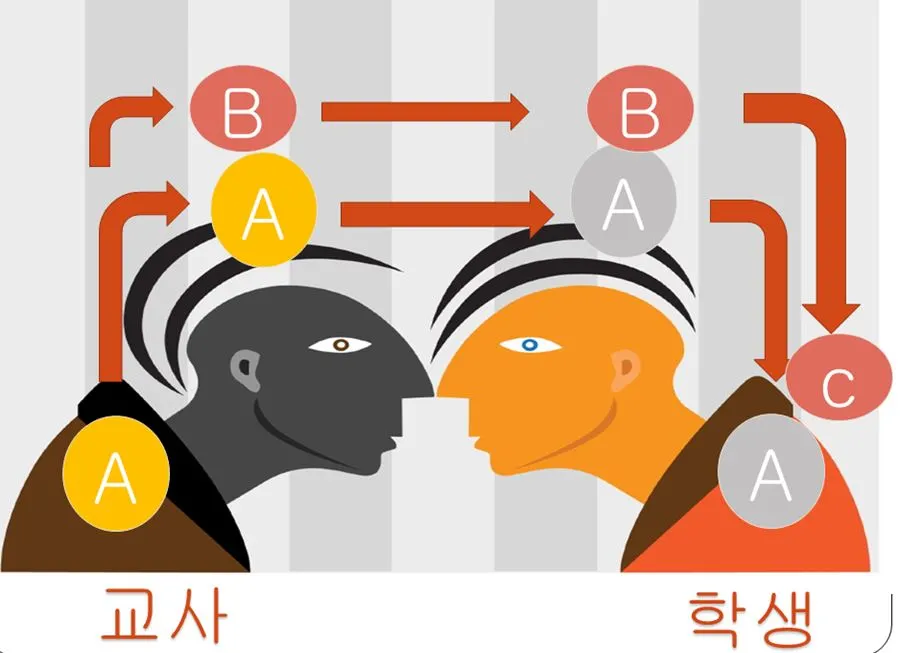 진심을 말하라.JPG