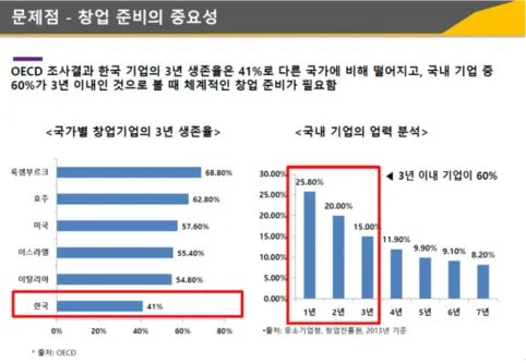 문제점 분석.JPG