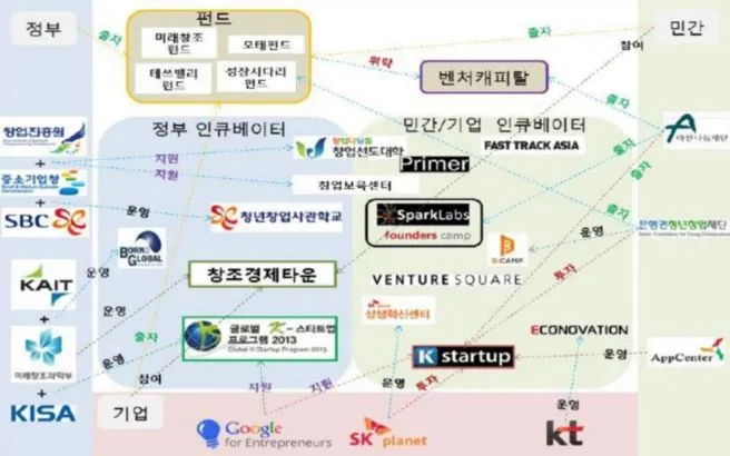 창업생태계.JPG