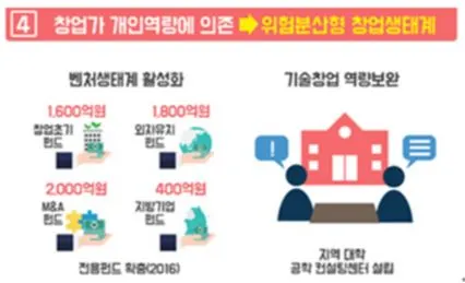 4.창업자 개인역량 의존.JPG