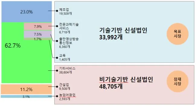 2014년 신설법인 동향.JPG