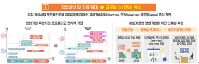 1.창업저변 및 기반확대.JPG
