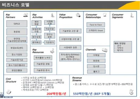 비즈니스모델양식.JPG