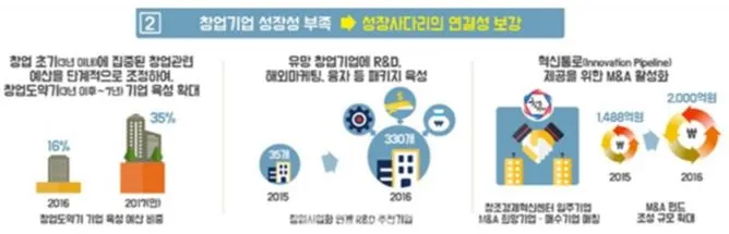 2. 창업기업 성장성 부족.JPG