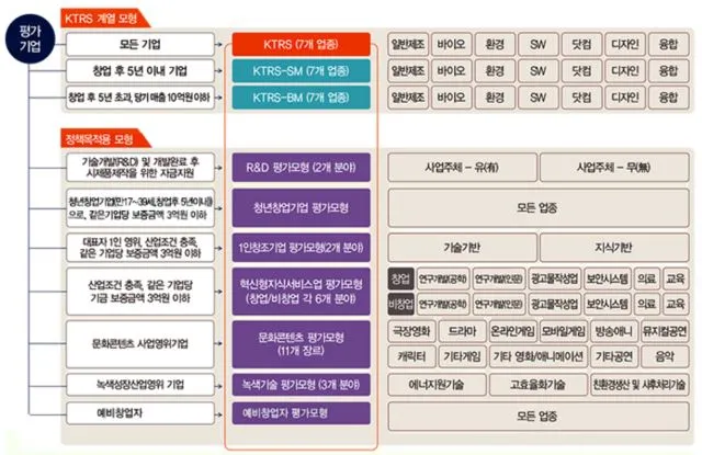 기보 KTRS 모델.JPG