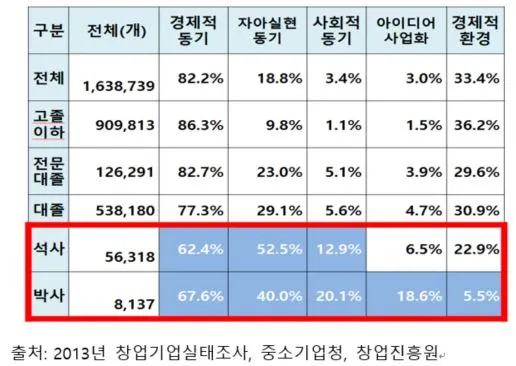 학력별 창업동기.JPG