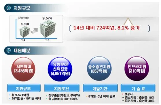 2015 중기청 예산.JPG