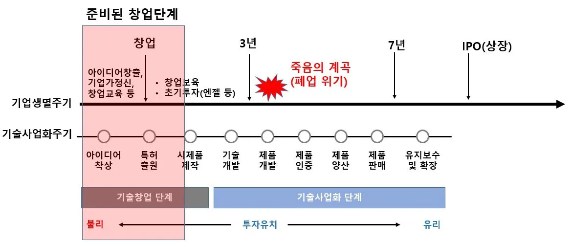 64-1.성장 제언.JPG