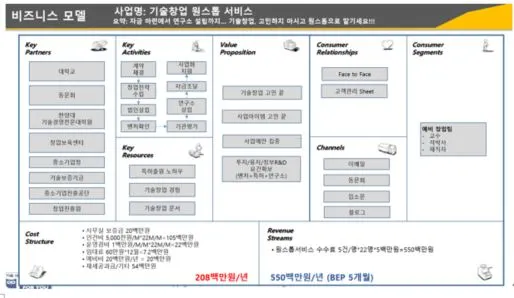 비즈니스모델 캔버스 작성사례.JPG