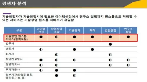 경쟁자분석 사례.JPG