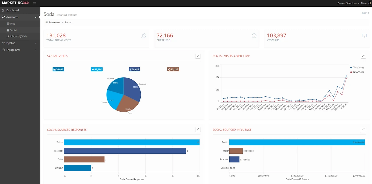 마케팅 360도.PNG