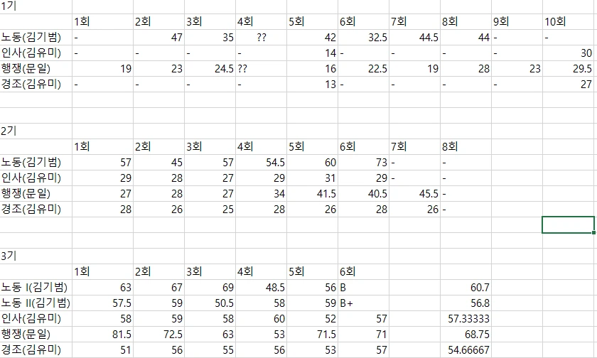 2019 모고 성적.PNG