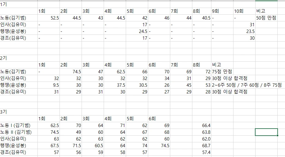 2020 모고성적.PNG