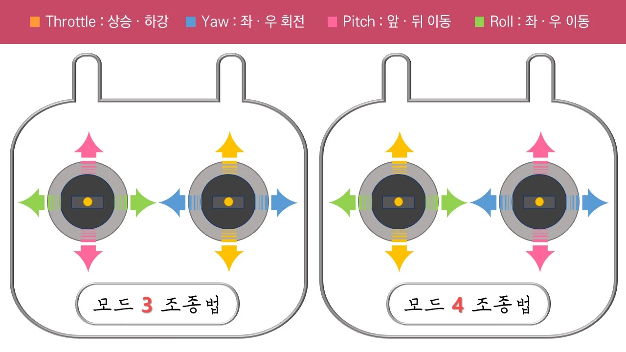 모드 3 모드 4.JPG