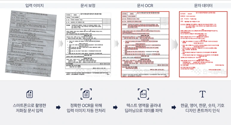 OCR_%EB%8B%A8%EA%B3%84.png?type=w773