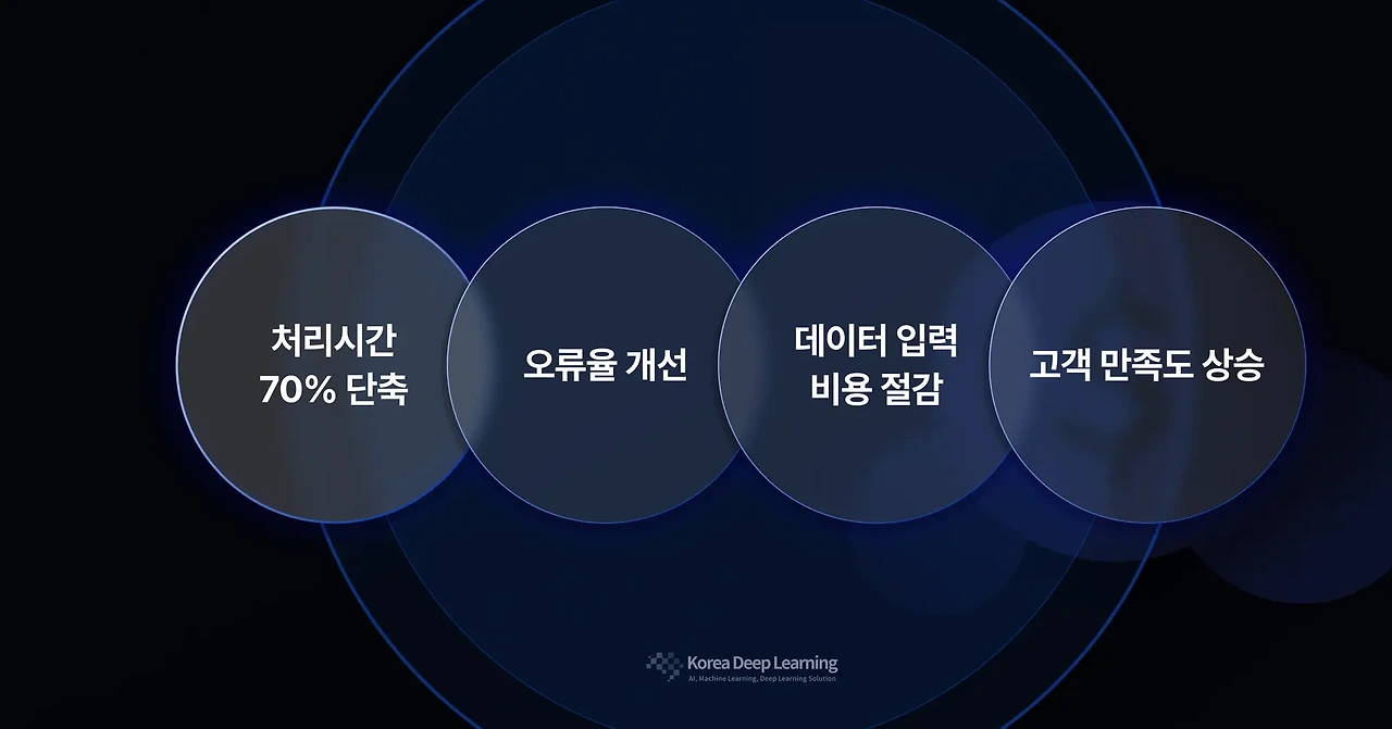 ?url=https%3A%2F%2Fsource.inblog.dev%2Fpost_image%2F2025-01-14T04%3A55%3A31.739Z-51db6b49-af87-4dda-aab1-2d5ee27d6303&w=1920&q=75