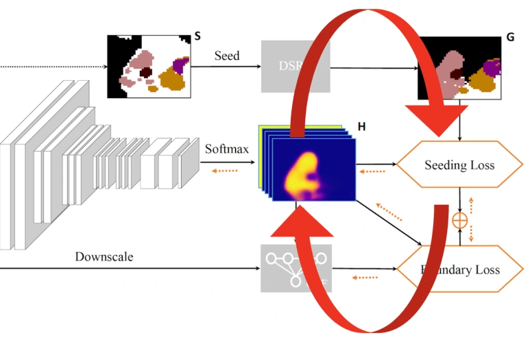 %ED%95%9C%EA%B5%AD%EB%94%A5%EB%9F%AC%EB%8B%9D_learningmethod_fig4.png?type=w773