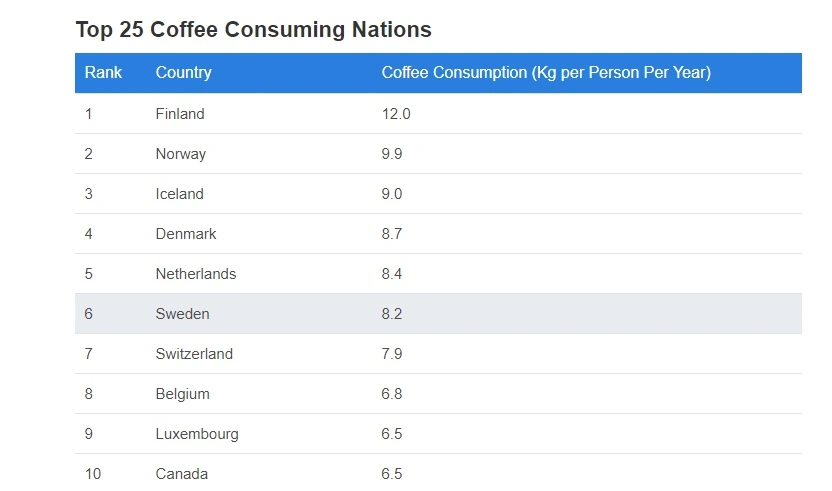 %EC%BB%A4%ED%94%BC_%EC%86%8C%EB%B9%84.jpg?type=w966