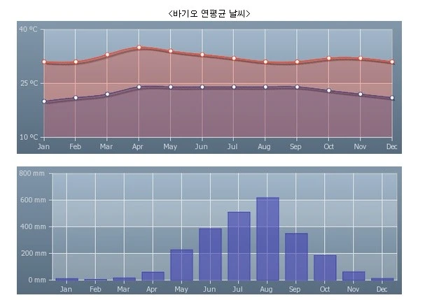 %EB%B0%94%EA%B8%B0%EC%98%A4_%EB%82%A0%EC%94%A8_%EC%A0%95%EB%B3%B4.jpg?type=w966