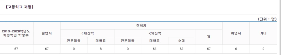 %EC%B2%B4%EB%93%9C%EC%9C%85_%EC%A1%B8%EC%97%85%EC%83%9D_%ED%98%84%ED%99%A9.PNG?type=w966