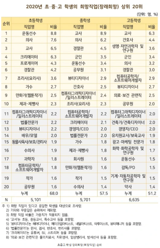 2020%ED%9D%AC%EB%A7%9D%EC%A7%81%EC%97%85.PNG?type=w966