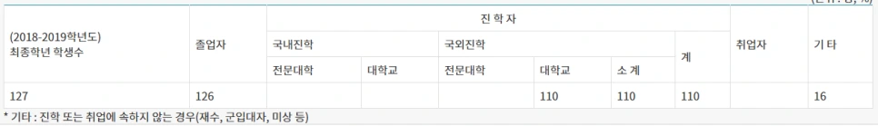 nlcs_%EC%A1%B8%EC%97%85%EC%83%9D_%ED%98%84%ED%99%A9.PNG?type=w966