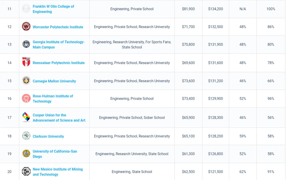 %EA%B3%B5%EB%8C%80_%EC%97%B0%EB%B4%89_%EB%9E%AD%ED%82%B92.png?type=w966