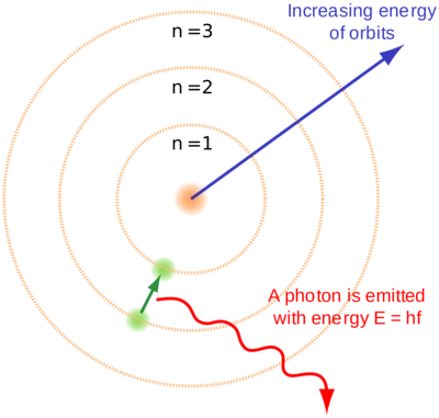2000px-Bohr_atom_model_English.svg.png?type=w1