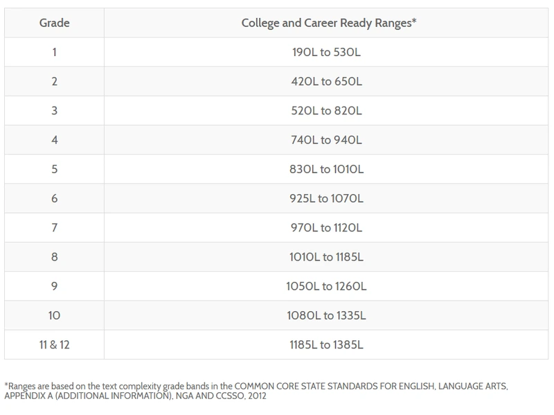 180408_%ED%95%99%EB%85%84%EB%B3%84_%EB%A0%89%EC%82%AC%EC%9D%BC_%EB%B2%94%EC%9C%84%ED%91%9C.png?type=w800