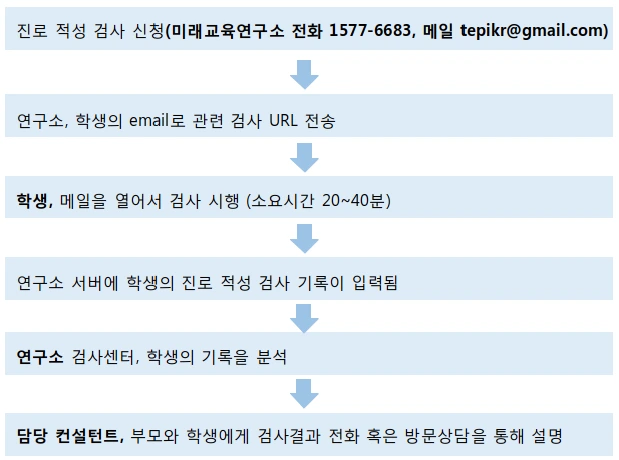 %EA%B3%BC%EC%A0%95.png?type=w966