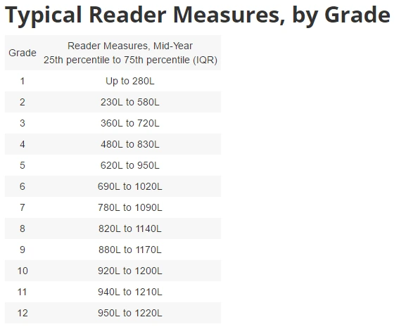 %ED%95%99%EB%85%84%EB%B3%84_%EB%A0%89%EC%82%AC%EC%9D%BC_%EC%A7%80%EC%88%98.PNG?type=w966