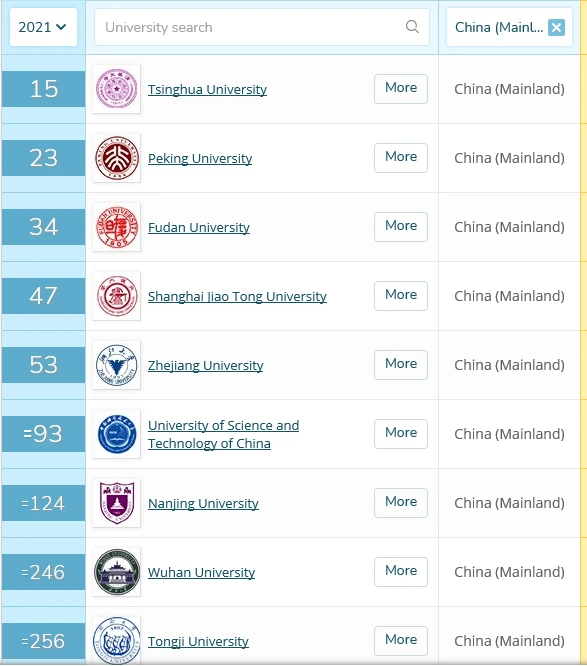 2021qs%EC%A4%91%EA%B5%AD%EB%8C%80%ED%95%99_%EB%9E%AD%ED%82%B9.PNG?type=w966