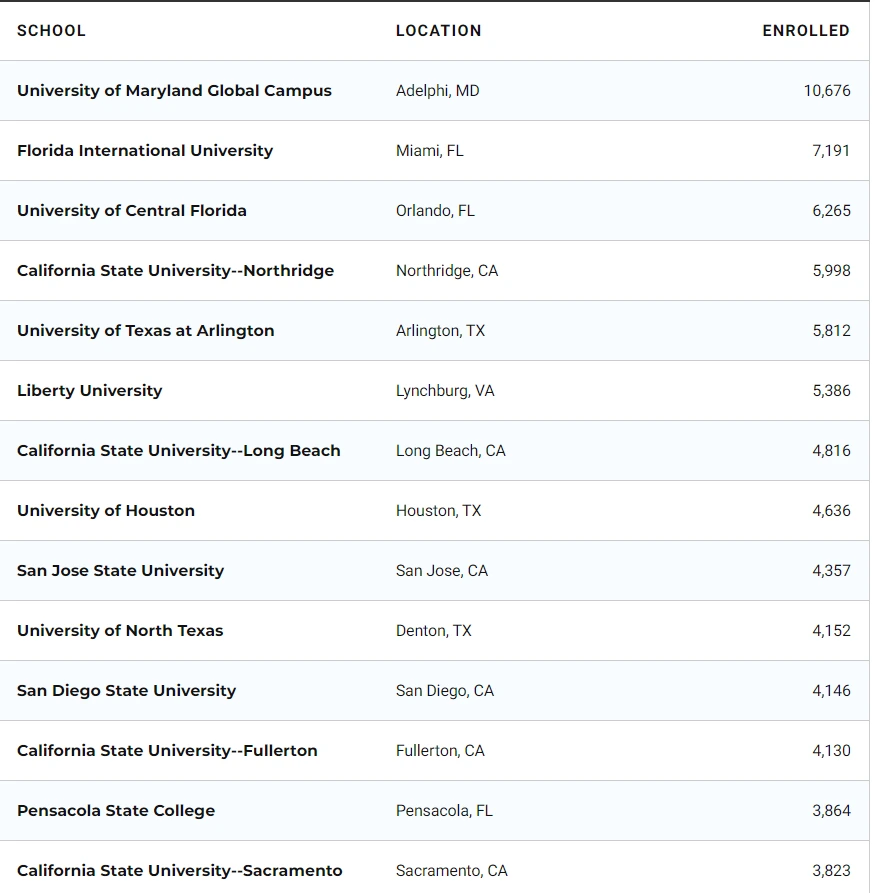 201230_%ED%8E%B8%EC%9E%85%EC%83%9D_%EB%A7%8E%EC%9D%B4_%EB%B0%9B%EB%8A%94_%EB%8C%80%ED%95%99_%EB%A6%AC%EC%8A%A4%ED%8A%B8.png?type=w966