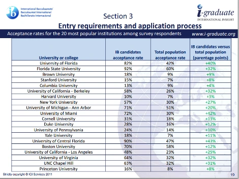 2011%EB%85%84_%EB%AF%B8_%EA%B0%81_%EB%8C%80%ED%95%99_IB%EB%B0%98%EC%98%81%EC%9E%90%EB%A3%8C.PNG?type=w966