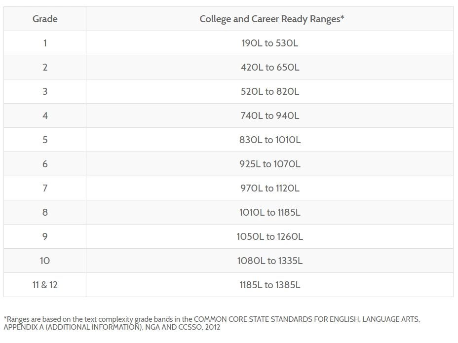 180408_%ED%95%99%EB%85%84%EB%B3%84_%EB%A0%89%EC%82%AC%EC%9D%BC_%EB%B2%94%EC%9C%84%ED%91%9C.png?type=w966