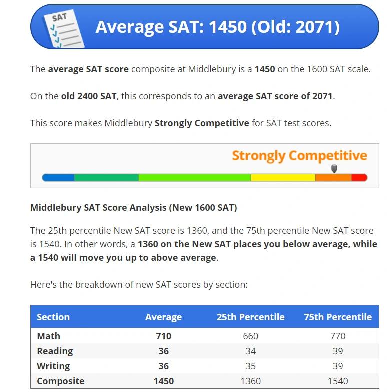 %EB%AF%B8%EB%93%A4%EB%B2%84%EB%A6%AC_%EB%8C%80%ED%95%99_%ED%95%A9%EA%B2%A9%EC%9E%90_%ED%8F%89%EA%B7%A0_%EC%A0%90%EC%88%98.png?type=w966