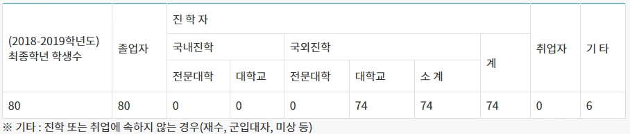 kis_%EC%A1%B8%EC%97%85%EC%83%9D_%ED%98%84%ED%99%A9.PNG?type=w966