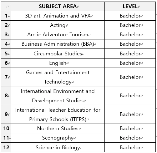 180612_%EB%85%B8%EB%A5%B4%EC%9B%A8%EC%9D%B4_%EB%8C%80%ED%95%99_%ED%95%99%EB%B6%80_%EC%A0%84%EA%B3%B5_%EB%A6%AC%EC%8A%A4%ED%8A%B8.png?type=w966