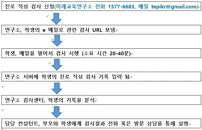 151125_%C1%F8%B7%CE%C0%FB%BC%BA_%B0%CB%BB%E7_%C7%C1%B7%CE%BC%BC%BD%BA.PNG?type=w1
