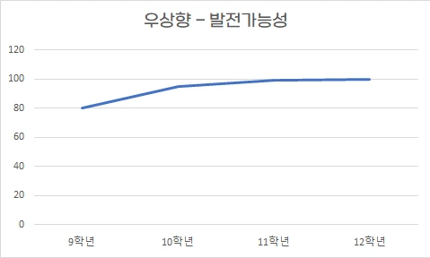 %EC%9A%B0%EC%83%81%ED%96%A5-%EA%B7%B8%EB%9E%98%ED%94%84.png?type=w966