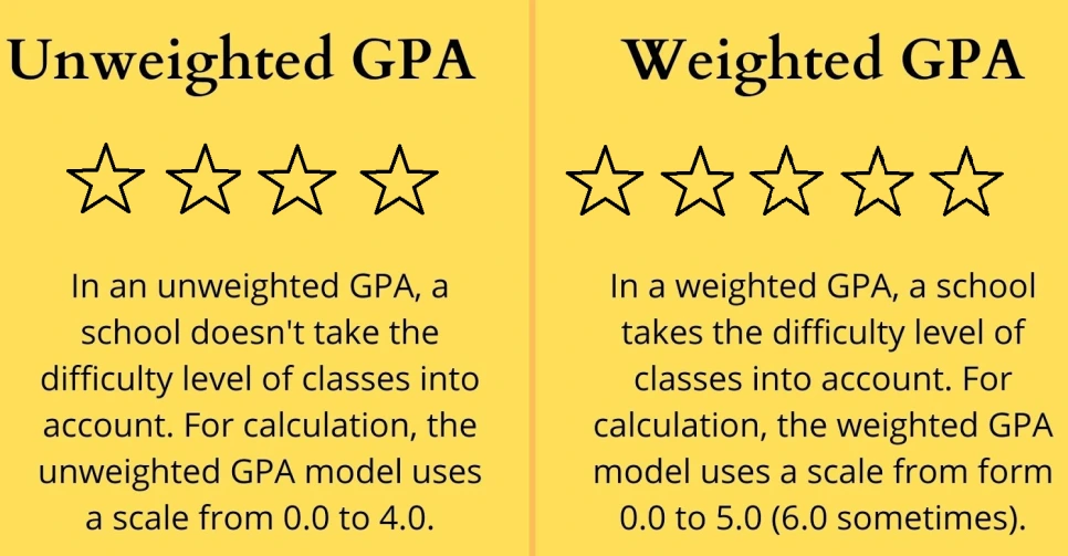 GPA-UNWEIGHTED.png?type=w966
