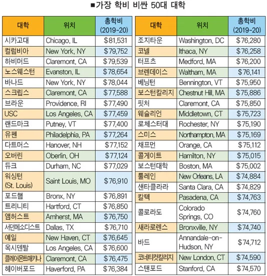 %EB%AF%B8%EA%B5%AD%EB%8C%80%ED%95%99_%ED%95%99%EB%B9%84_%EC%9E%90%EB%A3%8C.jpg?type=w966