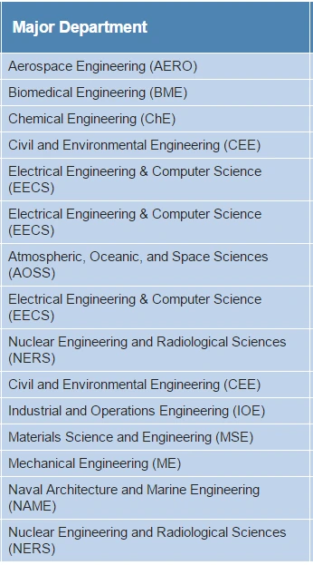 %EB%AF%B8%EC%8B%9C%EA%B0%84%EB%8C%80%ED%95%99%EA%B5%90_%EA%B3%B5%EB%8C%80_%EC%A0%84%EA%B3%B5_%EB%A6%AC%EC%8A%A4%ED%8A%B8.PNG?type=w966