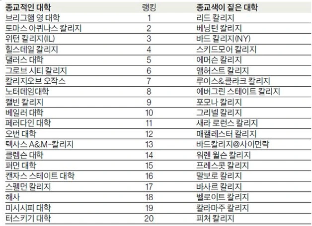 %EC%A2%85%EA%B5%90%EB%8C%80%ED%95%99_%EB%A6%AC%EC%8A%A4%ED%8A%B8.png?type=w966