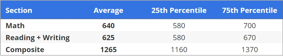 %ED%8E%9C%EC%8A%A4%ED%85%8C%EC%9D%B4%ED%8A%B8_SAT_%EC%A0%90%EC%88%98.png?type=w966